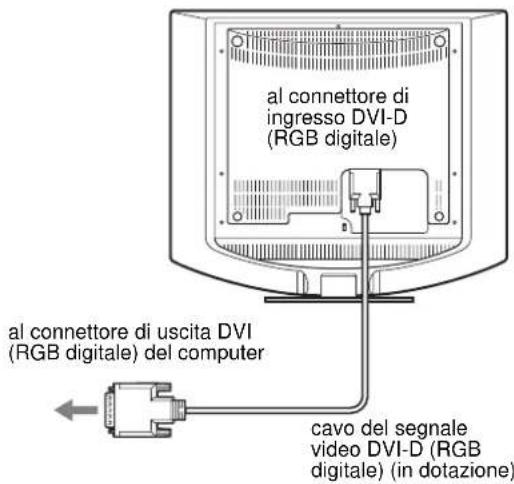 SONY SDMHS74P - Collegamento a un computer dotato di connettore di uscita DVI (RGB digitale) - 1