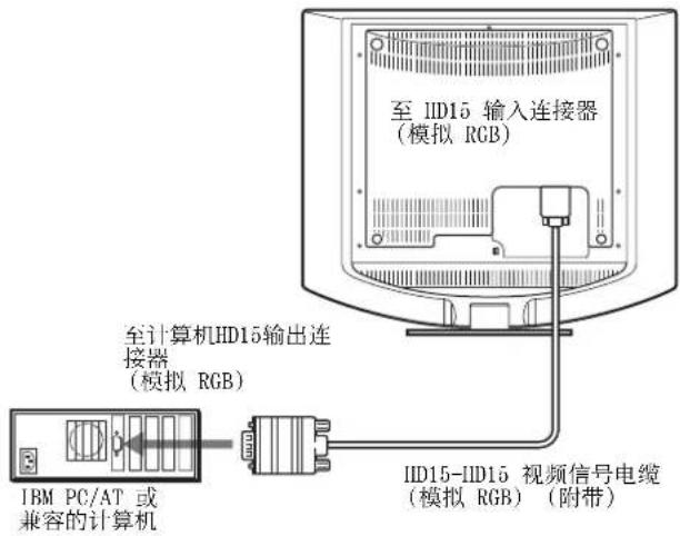 SONY SDMHS74P - 连接到装有 HD15 输出连接器（模拟 RGB）的计算机 - 1