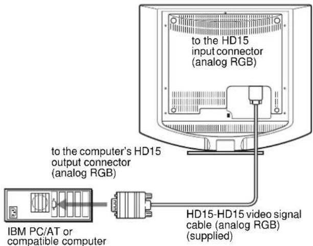 SONY SDMHS74P - ■ Connecting to an IBM PC/AT or compatible computer - 1