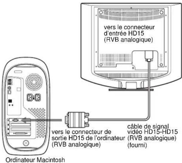 SONY SDMHS74P - ■ Raccordement à un ordinateur Macintosh - 1