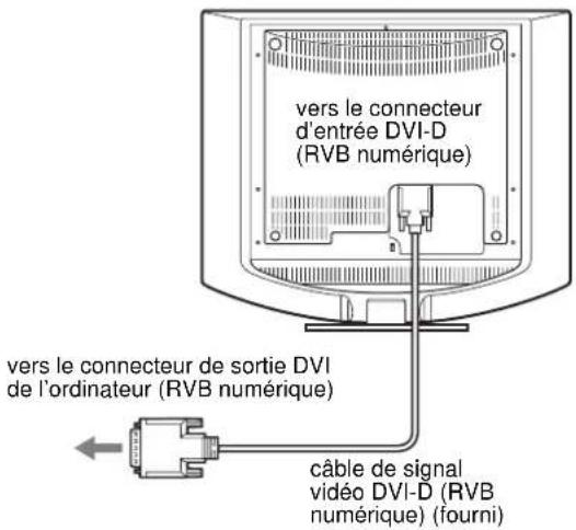SONY SDMHS74P - Raccordez un ordinateur équipé d'un connecteur de sortie DVI (RVB numérique) - 1