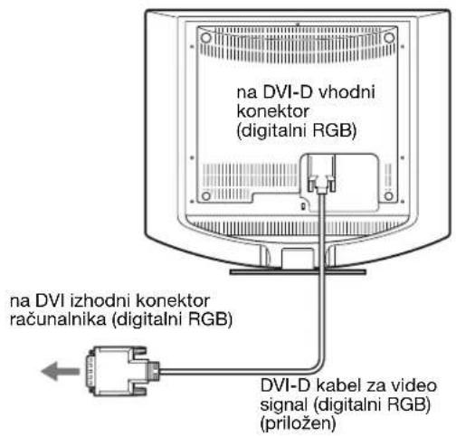 SONY SDMHS74P - Priključite računalnik opremljen z izhodnim konektorjem DVI (digitalni RGB) - 1