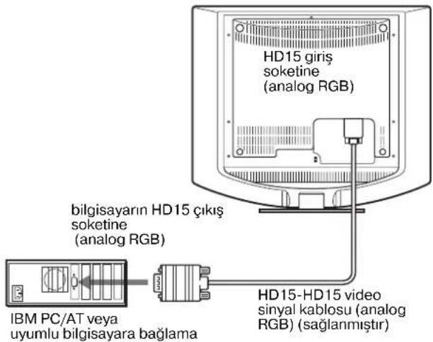 SONY SDMHS74P - ■ IBM PC/AT ve uyumlu bir bilgisayara bağlama - 1