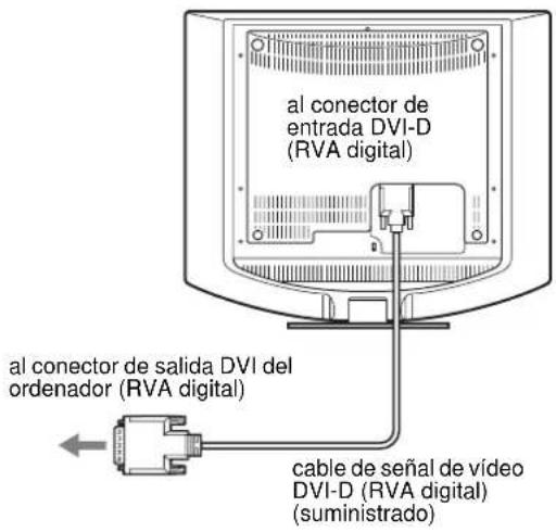 SONY SDMHS74P - Conexión de un ordenador equipado con un conector de salida DVI (RVA digital) - 1