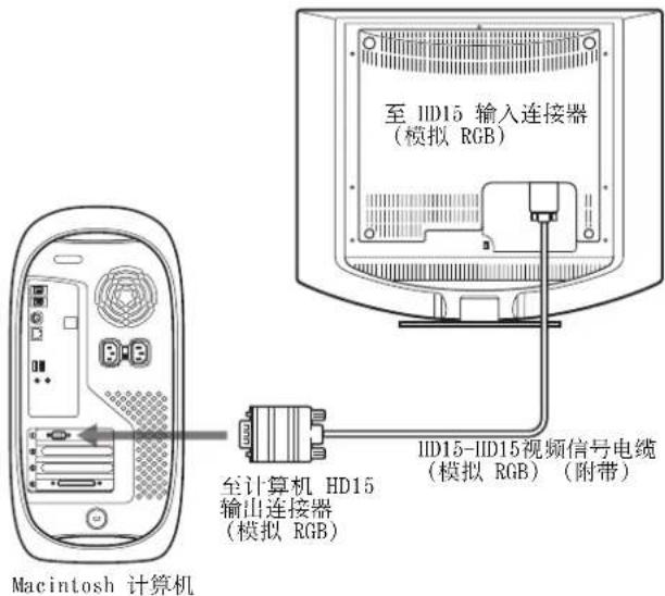 SONY SDMHS74P - ■ 连接到 Macintosh 计算机 - 1