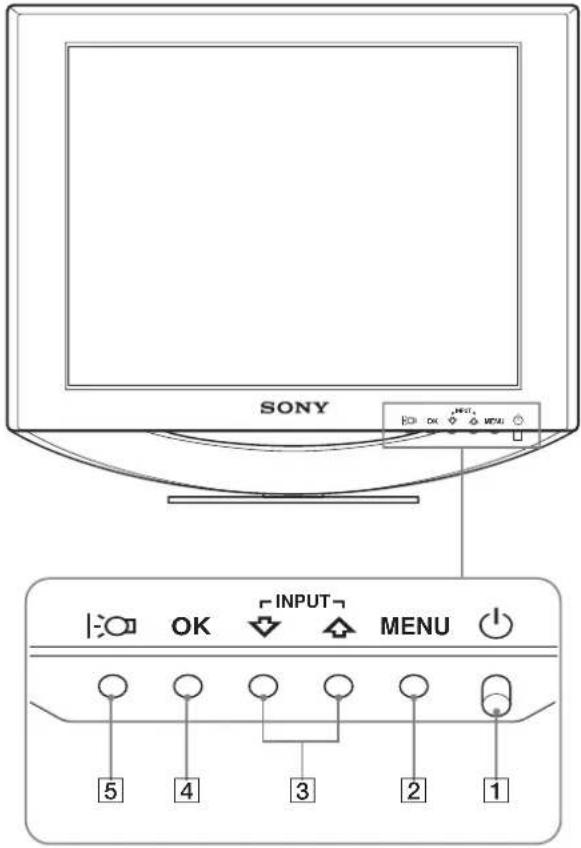 SONY SDMHS74P - Идентификация деталей и органов управления - 1