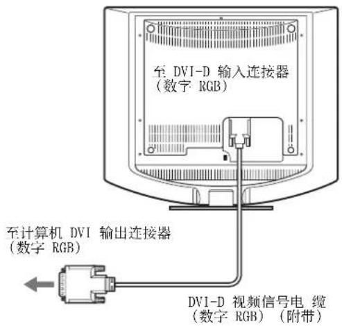 SONY SDMHS74P - 连接到装有 DVI 输出连接器（数字 RGB）的计算机 - 1