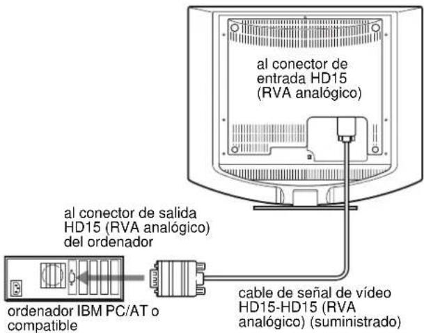 SONY SDMHS74P - ■ Conexión de un ordenador IBM PC/AT o compatible - 1