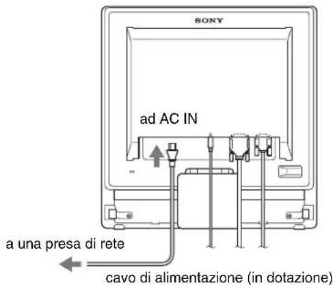 SONY SDMG96X - Punto 3:Collegamento del cavo di alimentazione - 1