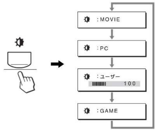 SONY SDMG96X - 一（画質）の切り換を行う - 1