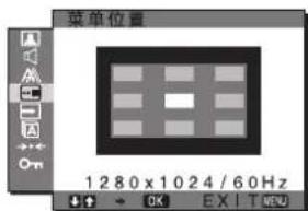 SONY SDMG96X - 菜单位置菜单 - 1