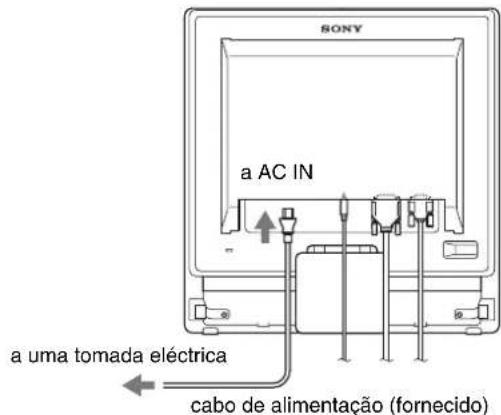 SONY SDMG96X - Configuração 3:Ligar o cabo de alimentação - 1