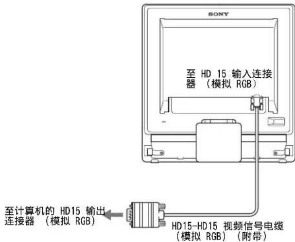 SONY SDMG96X - ■连接具有HD15输出连接器（模拟RGB）的计算机 - 1