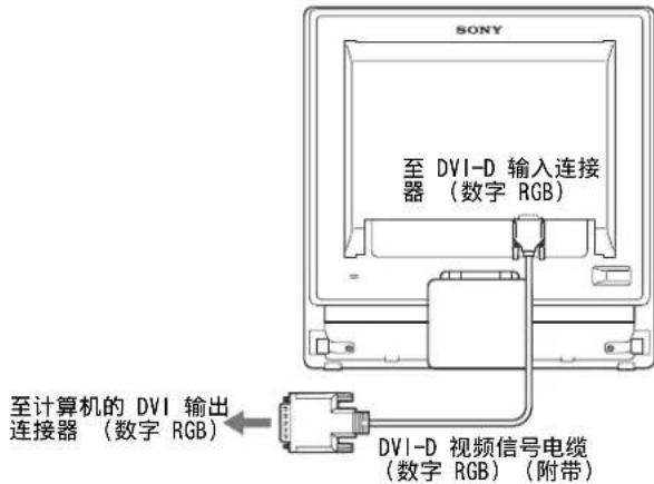 SONY SDMG96X - ■连接具有DVI输出连接器（数字RGB）的计算机 - 1