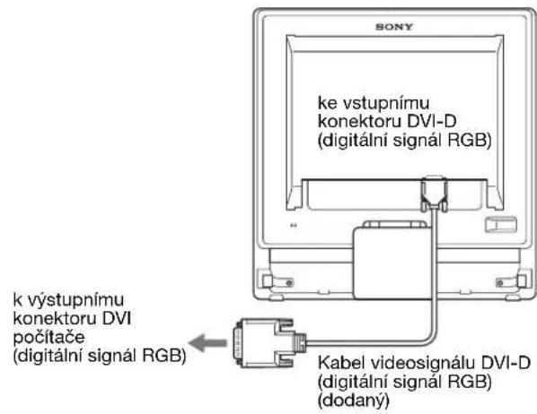 SONY SDMG96X - Pripojte počitac vybaveny vystupním konektorem DVI (digitalní signál RGB) - 1