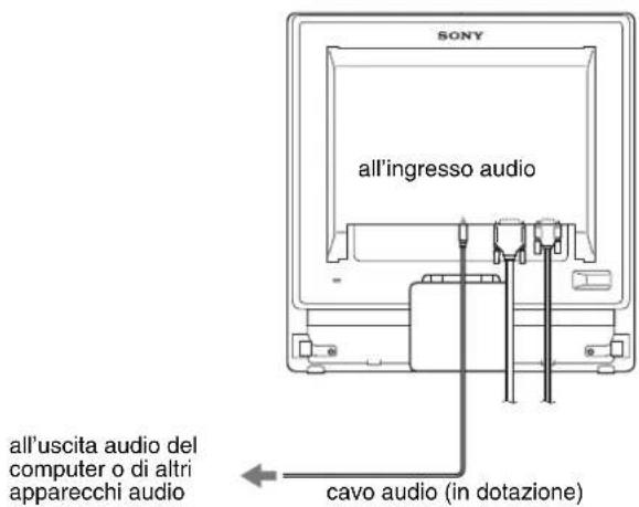 SONY SDMG96X - ■ Collegamento a un computer dotato di connettore di uscita HD15 (RGB analogico) - 2