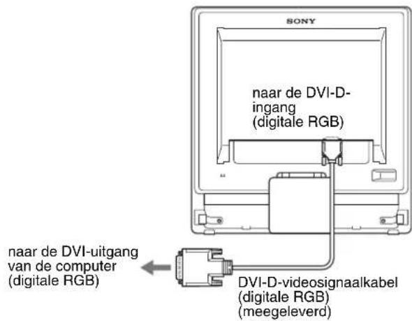 SONY SDMG96X - Een computer aansluiten die is voorzien van een DVI-uitgang (digitale RGB) - 1