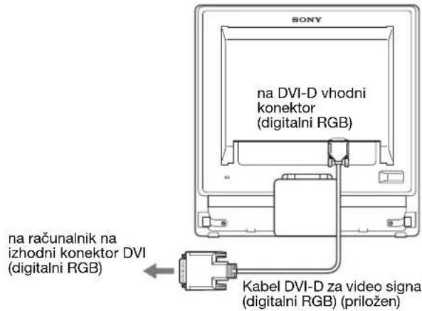 SONY SDMG96X - ■ Priključite računalnik opreumljen z izhodnim konektorjem DVI (digitalni RGB) - 1