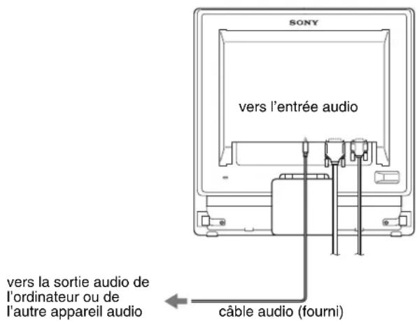 SONY SDMG96X - Raccordez le cable audio fourni à la prise d'entrée audio correspondante du moniteur. - 1