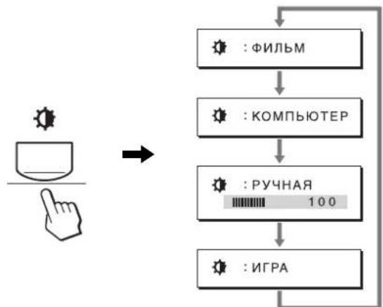 SONY SDMG96X - YcTaHOBKaФyHKuN PEXKIM (PEXKIM N3O6PAXEHNIA) - 1