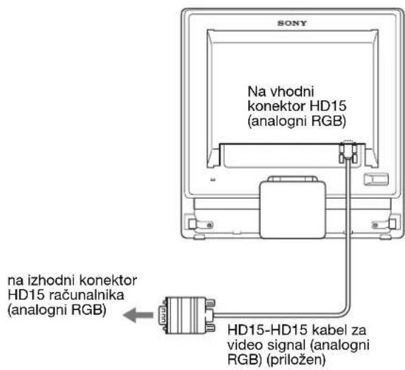 SONY SDMG96X - ■ Priključite računalnik opremljen z izhodnim konektorjem HD15 (analogni RGB) - 1
