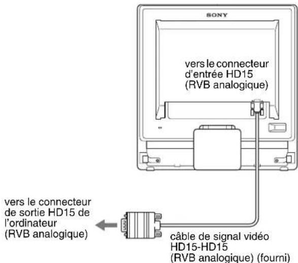 SONY SDMG96X - Raccordez un ordinateur équipé d'un connecteur de sortie HD15 (RVB analogue) - 1