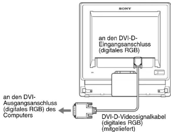 SONY SDMG76X - ■ Anschließen eines Computers mit einem DVI-Ausgangsanschluss (digitales RGB) - 1