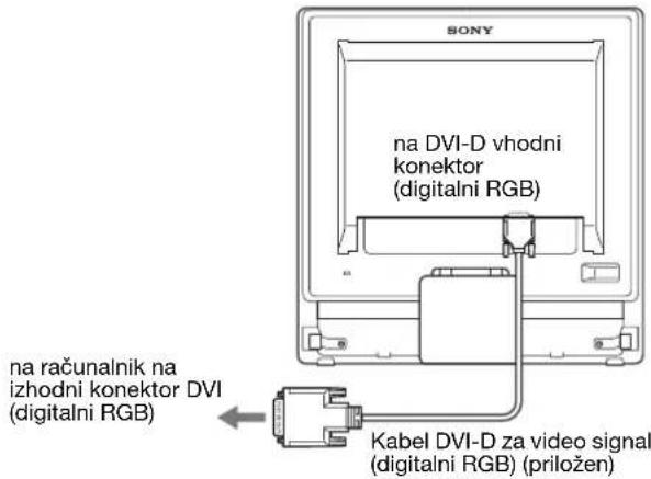 SONY SDMG76X - ■ Priključite računalnik opremljen z izhodnim konektorjem DVI (digitalni RGB) - 1