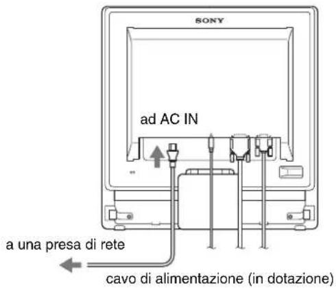 SONY SDMG76X - Punto 3: Collegamento del cavo di alimentazione - 1