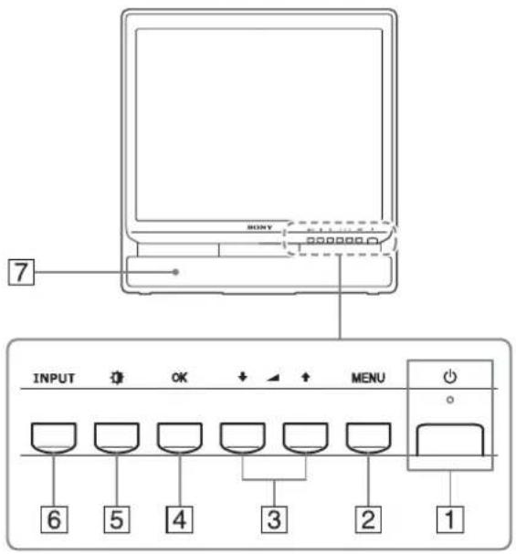 SONY SDMG76X - 各部の名前とはたらき - 1