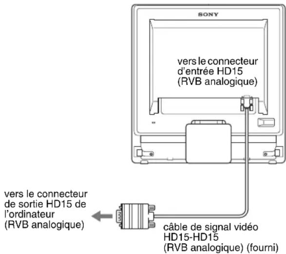 SONY SDMG76X - ■ Raccordez un ordinateur équipé d'un connecteur de sortie HD15 (RVB analogique) - 1