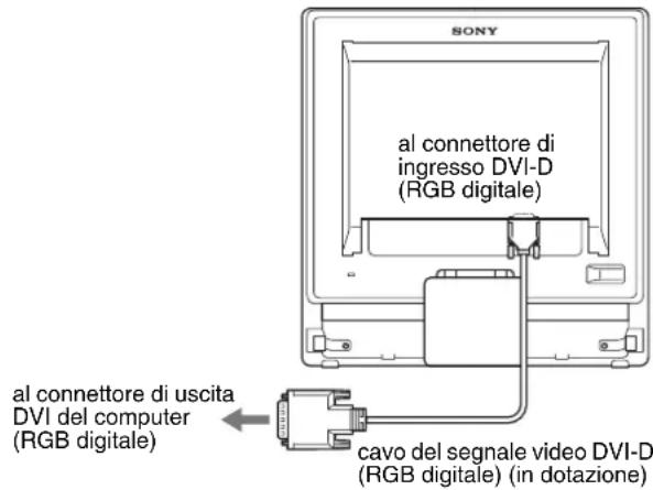 SONY SDMG76X - ■ Collegamento a un computer dotato di connettore di uscita DVI (RGB digitale) - 1