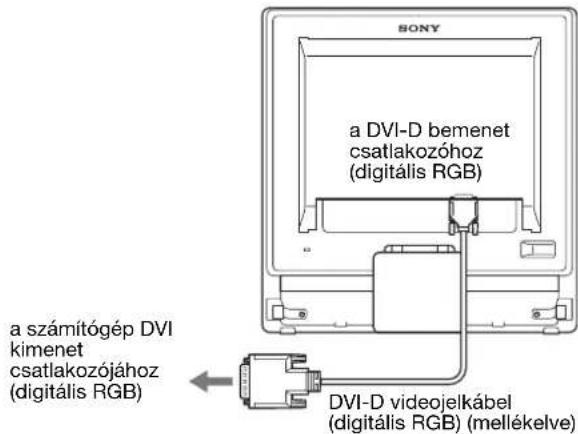 SONY SDMG76X - ■ Csatlakoztasson egy DVI kimeneti csatlakozóval (digitális RGB) ellátott számítógépet - 1