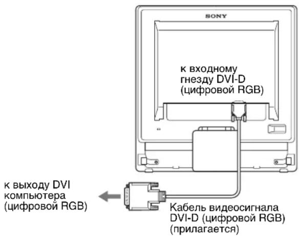 SONY SDMG76X - ■ Подключите компьютер, оборудованный выходным гнездом DVI (цифровой RGB) - 1