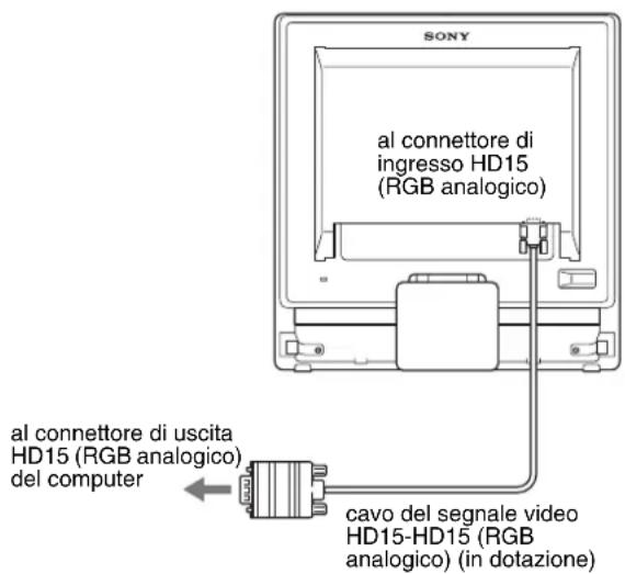 SONY SDMG76X - ■ Collegamento a un computer dotato di connettore di uscita HD15 (RGB analogico) - 1