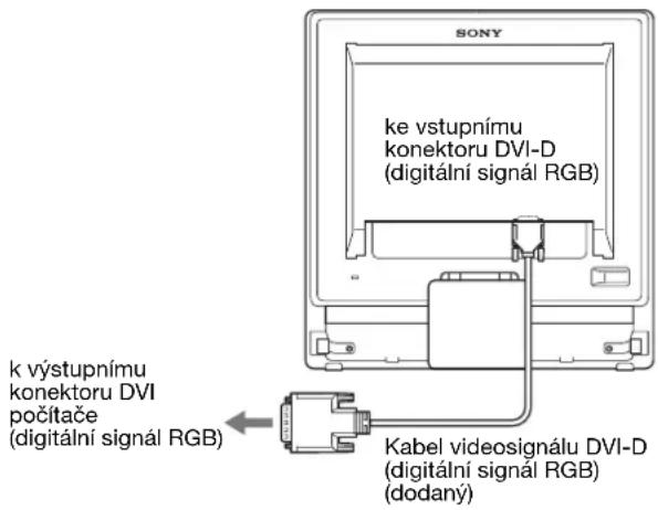 SONY SDMG76X - ■ Připojte počítač vybavený výstupním konektorem DVI (digitální signál RGB) - 1