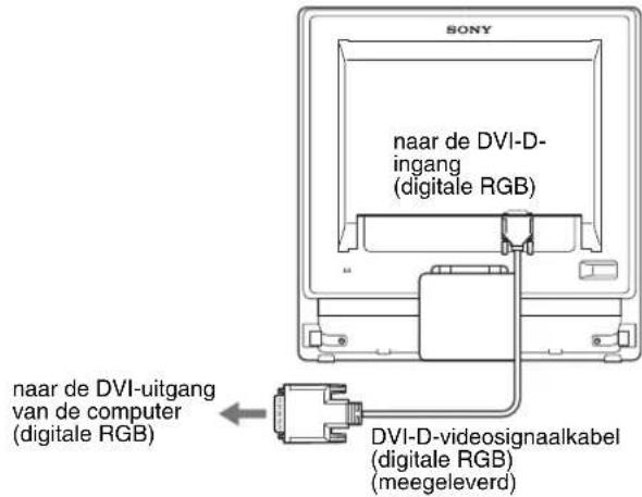 SONY SDMG76X - ■ Een computer aansluiten die is voorzien van een DVI-uitgang (digitale RGB) - 1