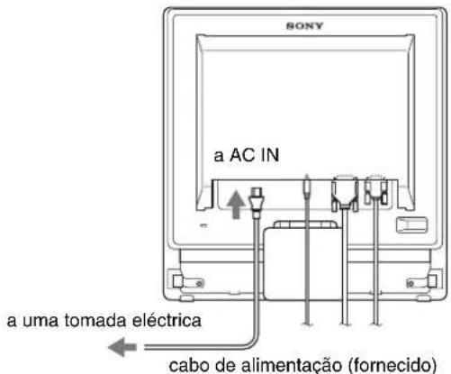 SONY SDMG76X - Configuração 3:Ligar o cabo de alimentação - 1