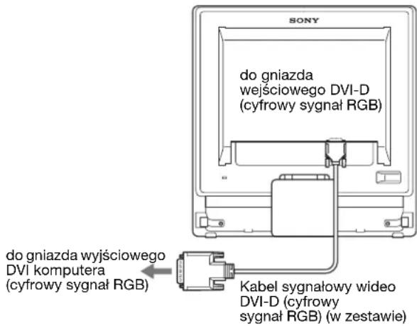 SONY SDMG76X - ■ Podłączanie komputera wyposażonego w gniazdo wyjściowe DVI (cyfrowy sygnał RGB) - 1