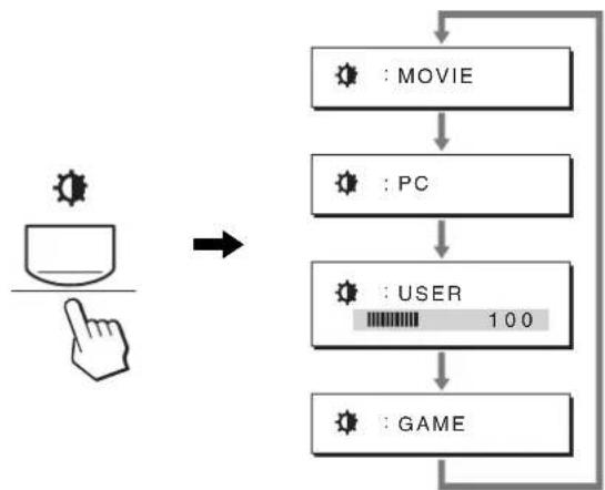 SONY SDMG76X - Naciśnij kilkakrotnie przycisk 📄. - 1