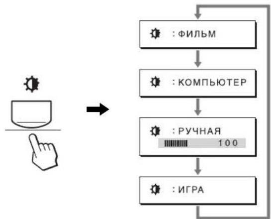 SONY SDMG76X - Несколько раз нажмите кнопку - 1