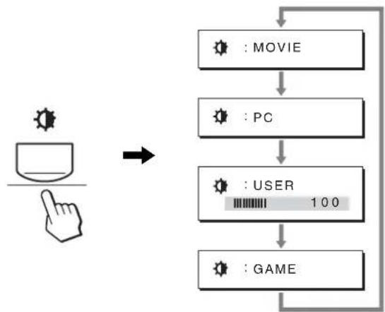 SONY SDMG76X - Press the button repeatedly. - 1