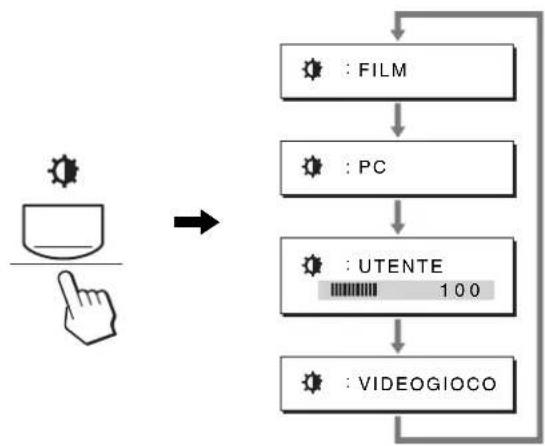 SONY SDMG76X - Premere più volte il tasto - 1