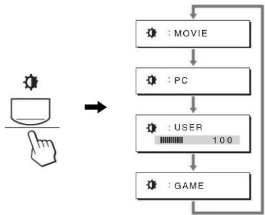 SONY SDMG76X - düğmesine arka arkaya basın. - 1