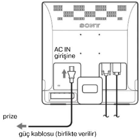 SONY SDME96D - Kurulum 3: Güç kablosunu bağlayın - 1