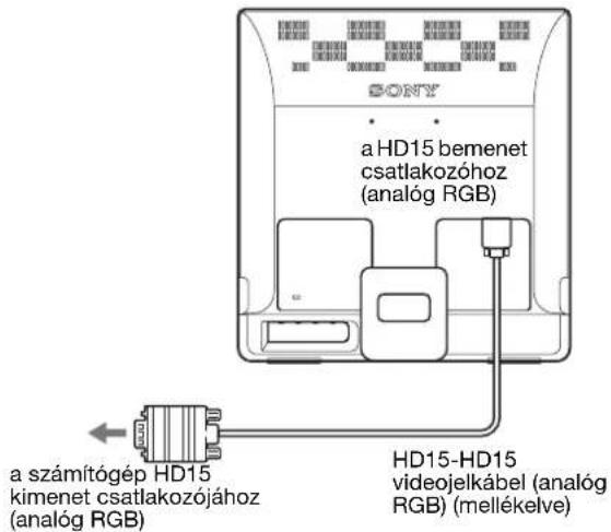 SONY SDME96D - ■ Csatlakoztasson egy HD15 kimeneti csatlakozóval (analóg RGB) ellátott számítógépet - 1