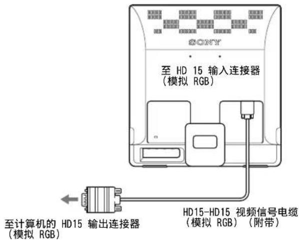 SONY SDME96D - ■ 连接具有 HD15 输出连接器（模拟 RGB）的计算机 - 1