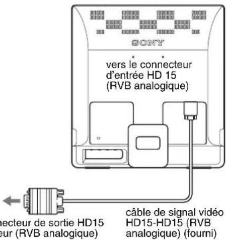SONY SDME96D - ■ Raccordez un ordinateur équipé d'un connecteur de sortie HD15 (RVB analogique) - 1