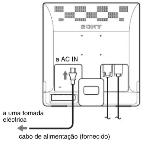 SONY SDME96D - Configuração 3: Ligar o cabo de alimentação - 1
