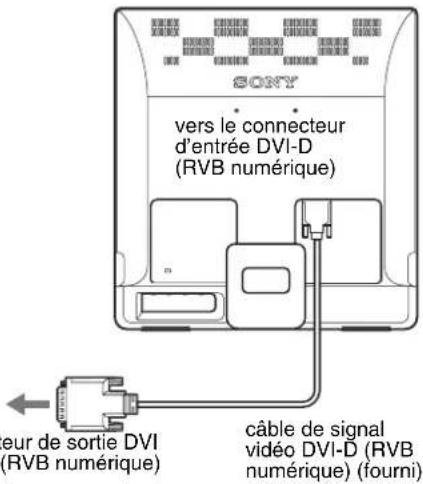 SONY SDME96D - ■ Raccordez un ordinateur équipé d'un connecteur de sortie DVI (RVB numérique) (SDM-E76D/SDM-E96D uniquement) - 1